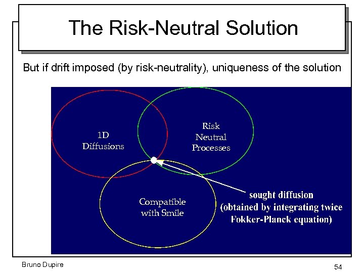 The Risk-Neutral Solution But if drift imposed (by risk-neutrality), uniqueness of the solution Risk