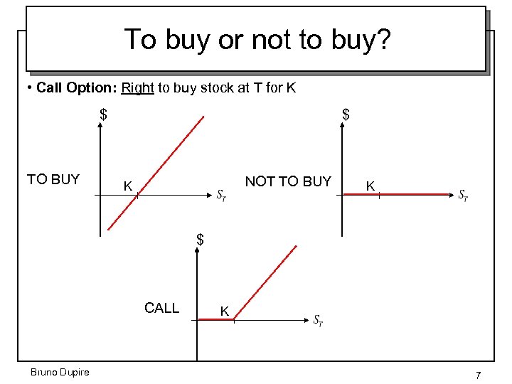 To buy or not to buy? • Call Option: Right to buy stock at