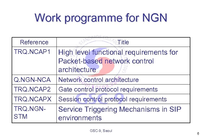 Work programme for NGN Reference Title TRQ. NCAP 1 High level functional requirements for