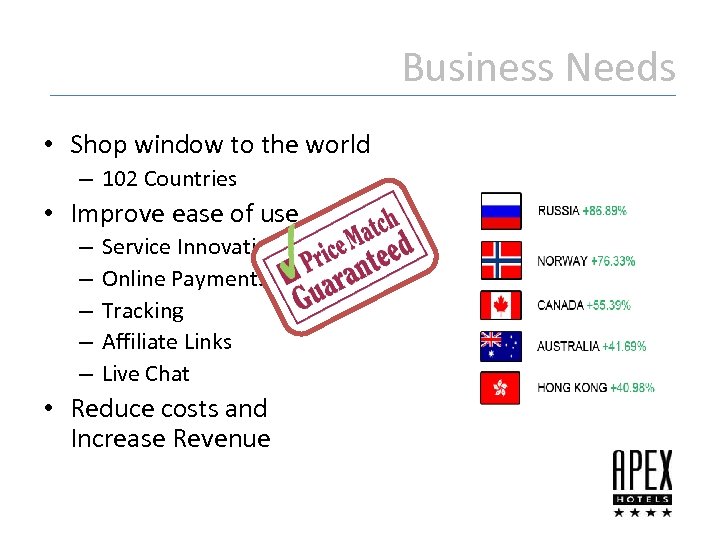 Business Needs • Shop window to the world – 102 Countries • Improve ease