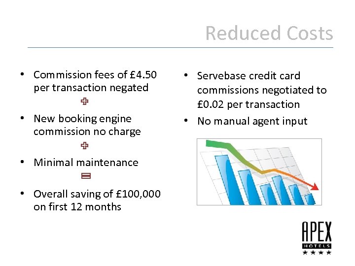 Reduced Costs • Commission fees of £ 4. 50 per transaction negated • New