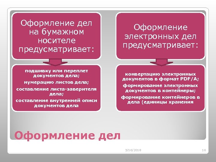 В бумажном виде или на бумажном носителе