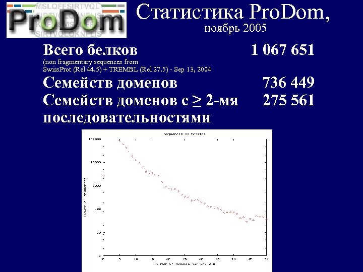 Статистика Pro. Dom, ноябрь 2005 Всего белков (non fragmentary sequences from Swiss. Prot (Rel