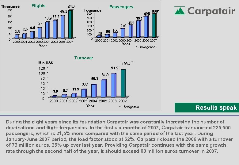 Thousands Flights 24. 0 25 19. 3 20 13. 9 15 10 5 0