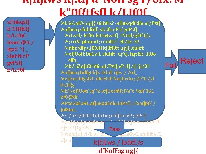 k|fljlws k|: tfj d"Nof. Fsg r/0 fx? M k"0 f{tfsf] k/LIf 0 f af]nkqsf]