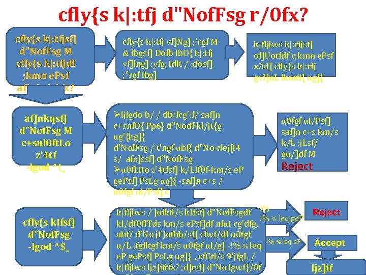 cfly{s k|: tfj d"Nof. Fsg r/0 fx? cfly{s k|: tfjsf] d"Nof. Fsg M cfly{s