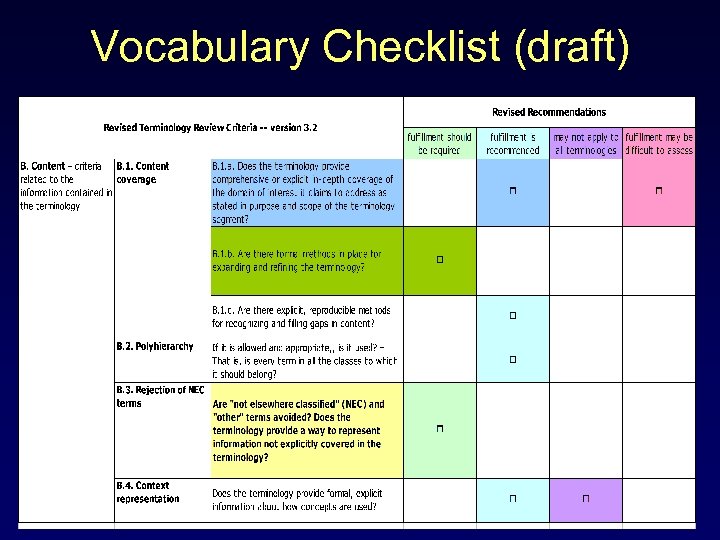 Vocabulary Checklist (draft) 