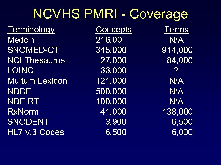 NCVHS PMRI - Coverage Terminology Medcin SNOMED-CT NCI Thesaurus LOINC Multum Lexicon NDDF NDF-RT