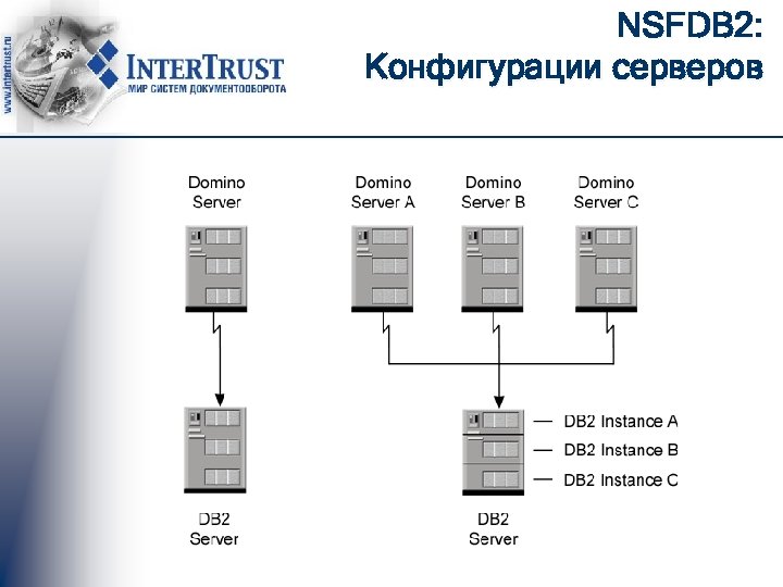 NSFDB 2: Конфигурации серверов 