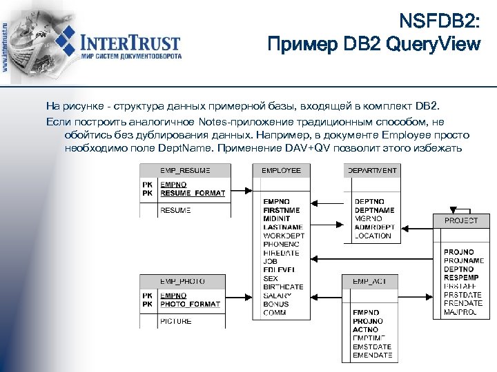 NSFDB 2: Пример DB 2 Query. View На рисунке - структура данных примерной базы,