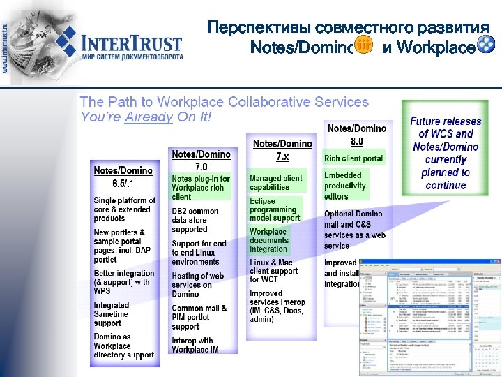 Перспективы совместного развития Notes/Domino и Workplace. 