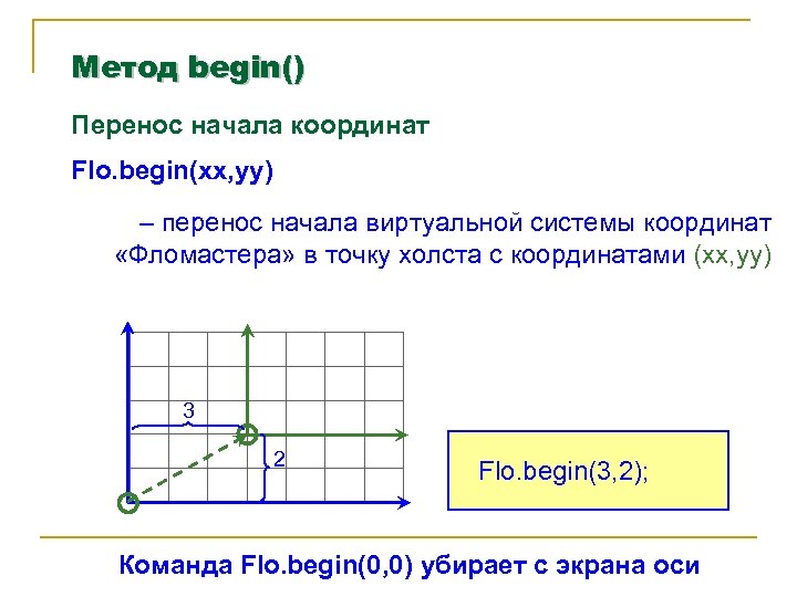 Метод begin() Перенос начала координат Flo. begin(xx, yy) – перенос начала виртуальной системы координат