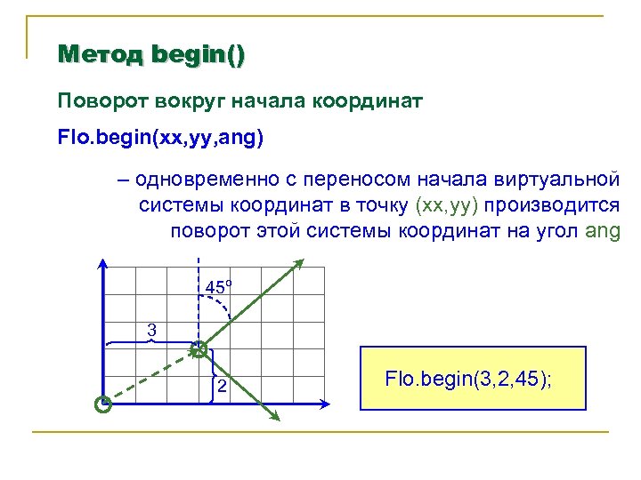 Метод begin() Поворот вокруг начала координат Flo. begin(xx, yy, ang) – одновременно с переносом
