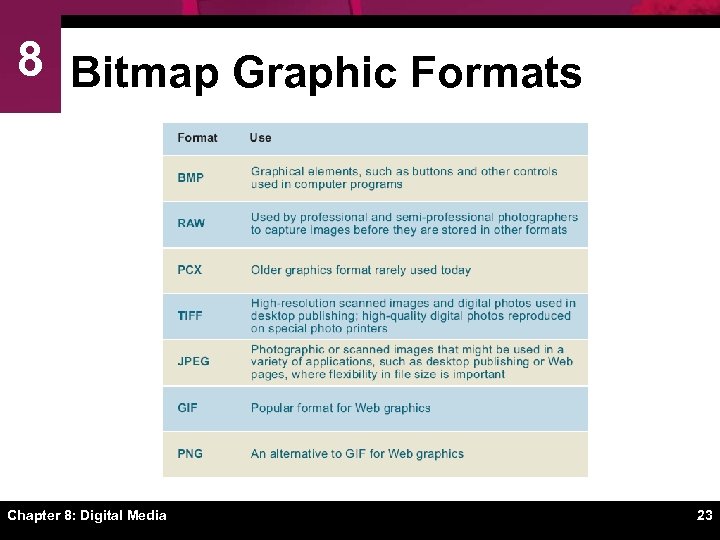 8 Bitmap Graphic Formats Chapter 8: Digital Media 23 