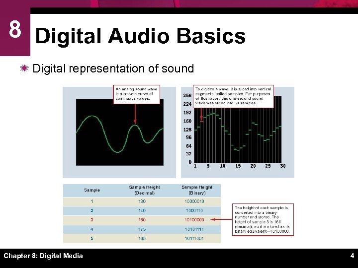 8 Digital Audio Basics ï Digital representation of sound Chapter 8: Digital Media 4