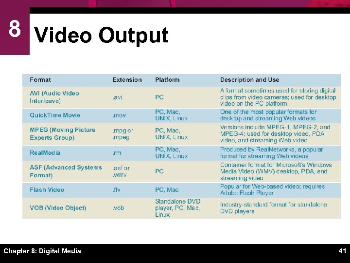 8 Video Output Chapter 8: Digital Media 41 