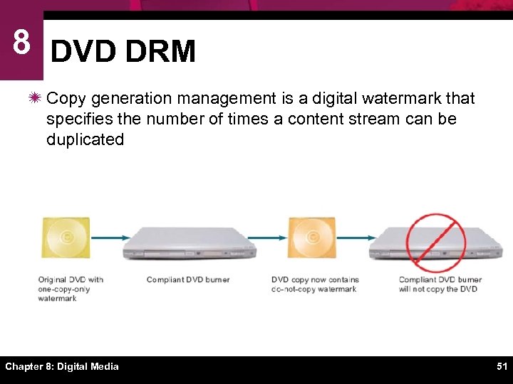 8 DVD DRM ï Copy generation management is a digital watermark that specifies the