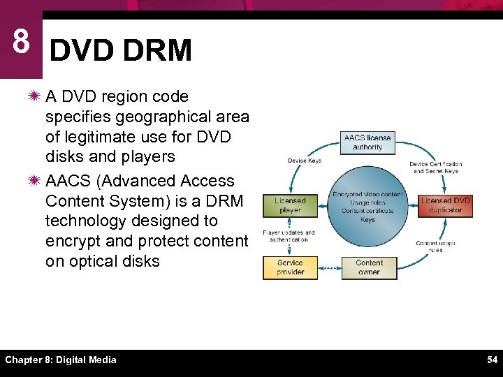 8 DVD DRM ï A DVD region code specifies geographical area of legitimate use