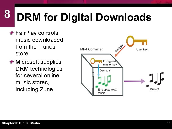 8 DRM for Digital Downloads ï Fair. Play controls music downloaded from the i.