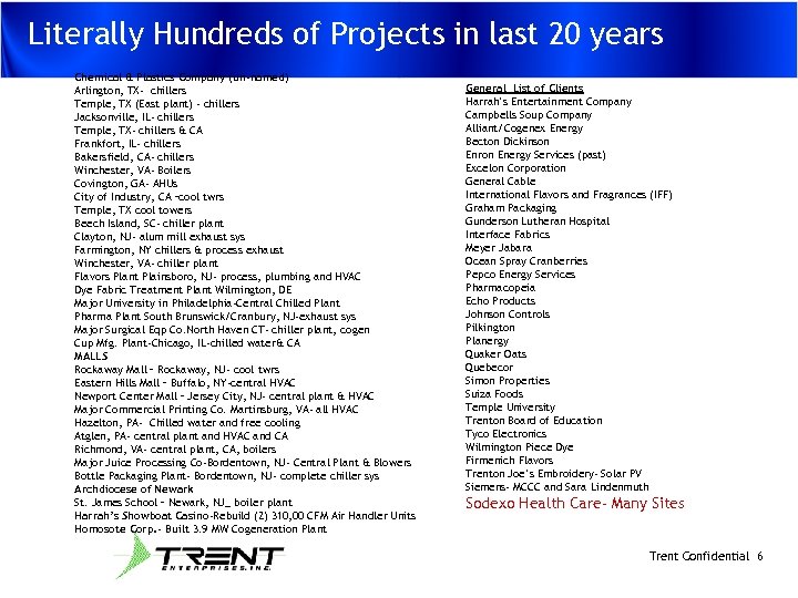 Literally Hundreds of Projects in last 20 years Chemical & Plastics Company (un-named) Arlington,
