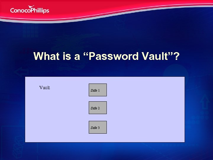 What is a “Password Vault”? Vault Safe 1 Safe 2 Safe 3 