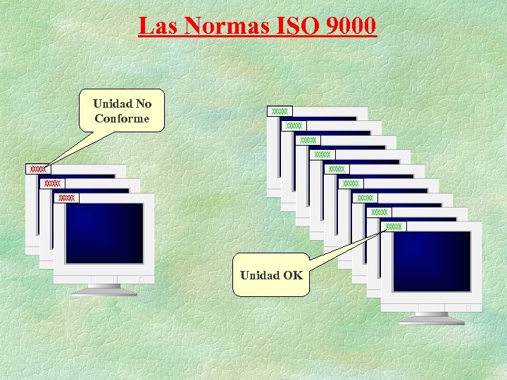 Las Normas ISO 9000 Unidad No Conforme Unidad OK 