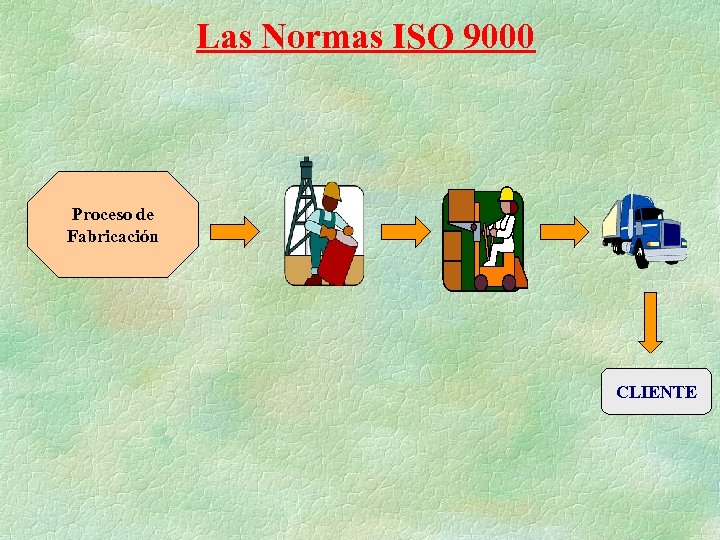 Las Normas ISO 9000 Proceso de Fabricación CLIENTE 