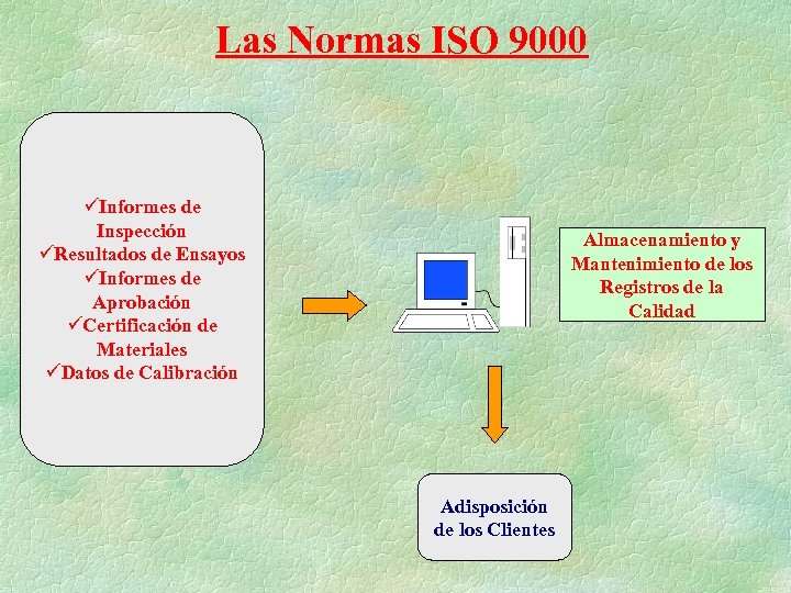 Las Normas ISO 9000 üInformes de Inspección üResultados de Ensayos üInformes de Aprobación üCertificación