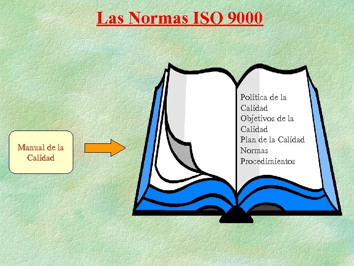 Las Normas ISO 9000 Manual de la Calidad Política de la Calidad Objetivos de