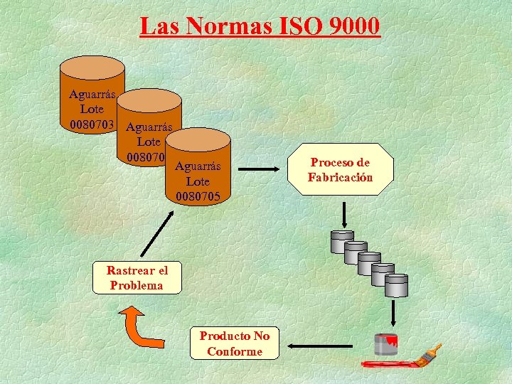 Las Normas ISO 9000 Aguarrás Lote 0080703 Aguarrás Lote 0080704 Aguarrás Lote 0080705 Rastrear