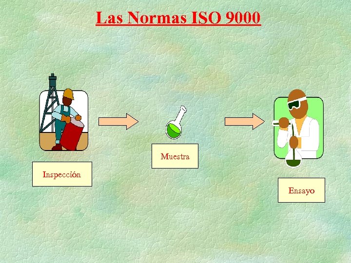Las Normas ISO 9000 Muestra Inspección Ensayo 