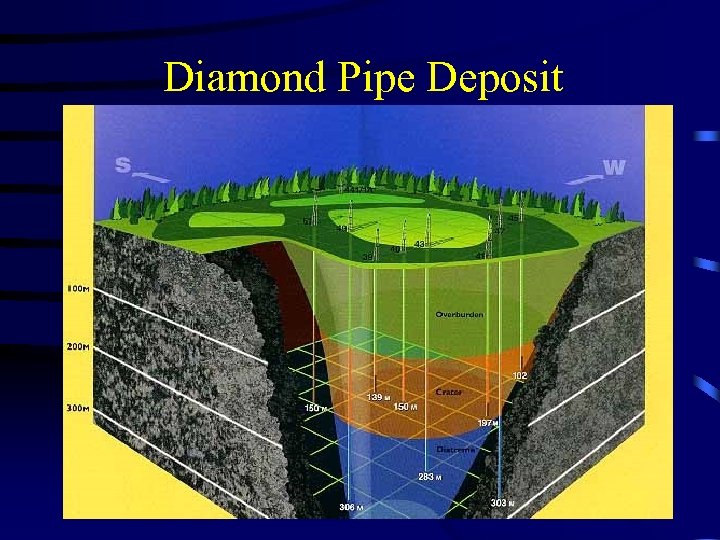 Diamond Pipe Deposit 