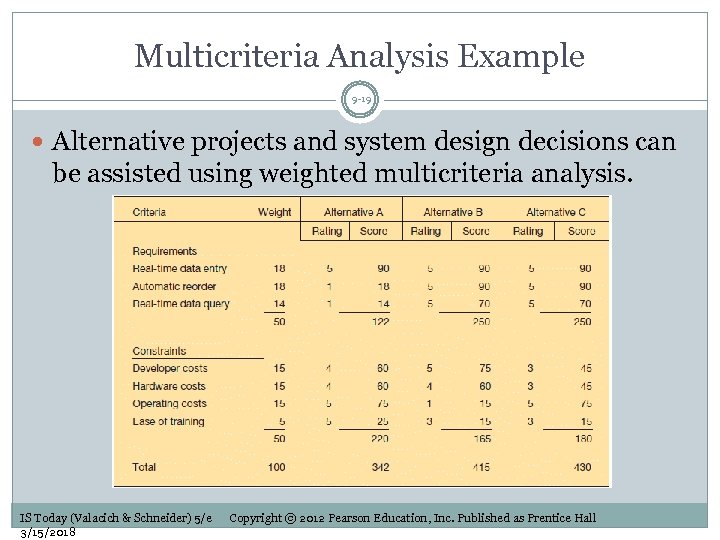 Multicriteria Analysis Example 9 -19 Alternative projects and system design decisions can be assisted