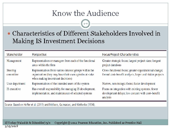 Know the Audience 9 -21 Characteristics of Different Stakeholders Involved in Making IS Investment