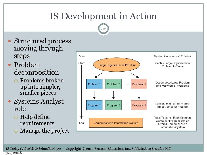 IS Development in Action 9 -30 Structured process moving through steps Problem decomposition Problems