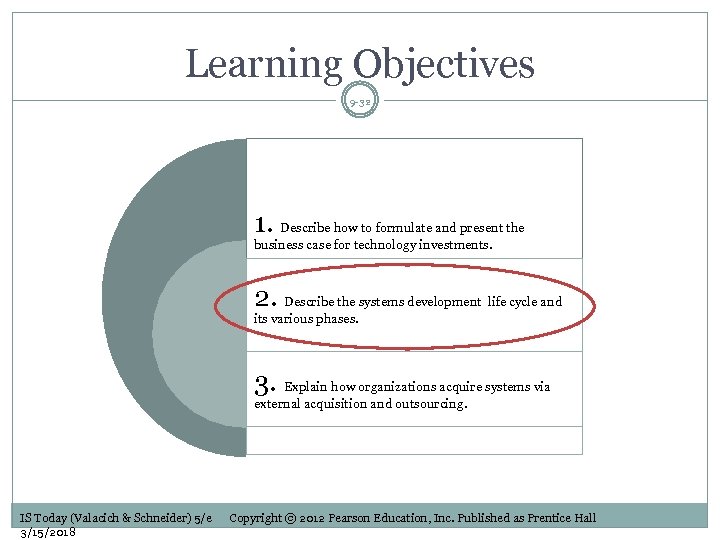 Learning Objectives 9 -32 1. Describe how to formulate and present the business case