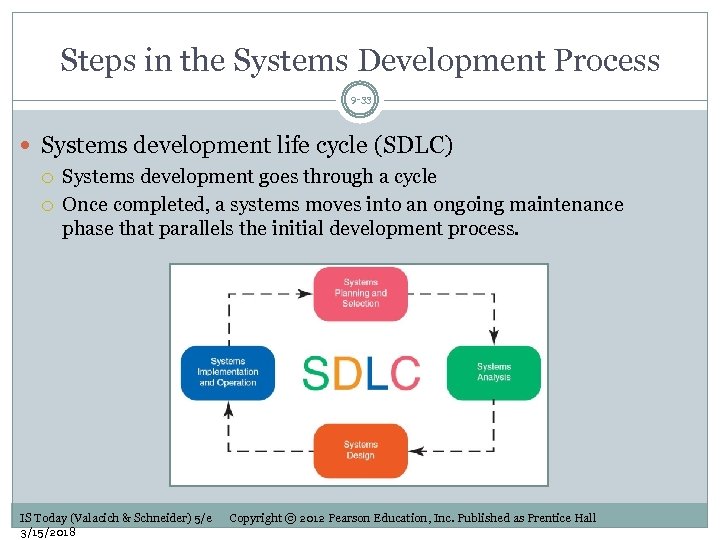 Steps in the Systems Development Process 9 -33 Systems development life cycle (SDLC) Systems