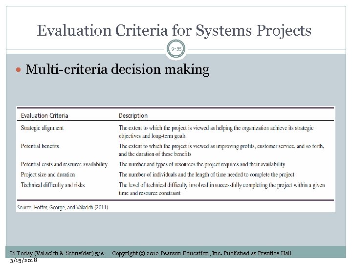 Evaluation Criteria for Systems Projects 9 -35 Multi-criteria decision making IS Today (Valacich &