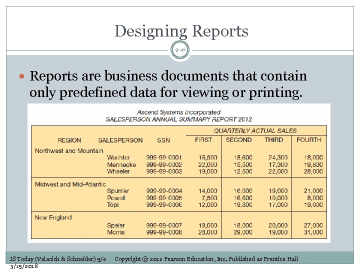 Designing Reports 9 -46 Reports are business documents that contain only predefined data for