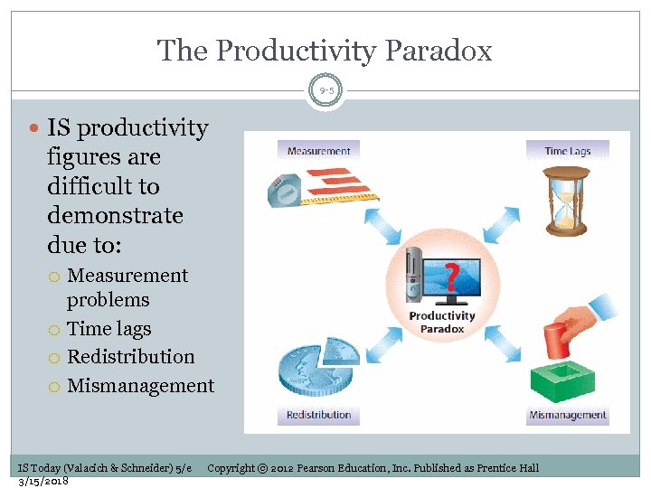 The Productivity Paradox 9 -5 IS productivity figures are difficult to demonstrate due to: