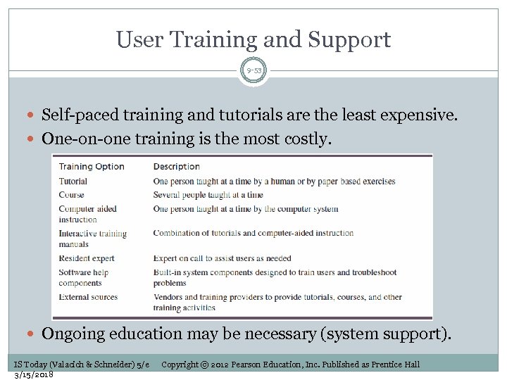 User Training and Support 9 -53 Self-paced training and tutorials are the least expensive.