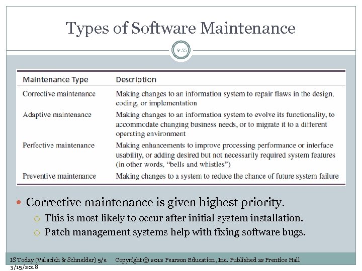 Types of Software Maintenance 9 -55 Corrective maintenance is given highest priority. This is