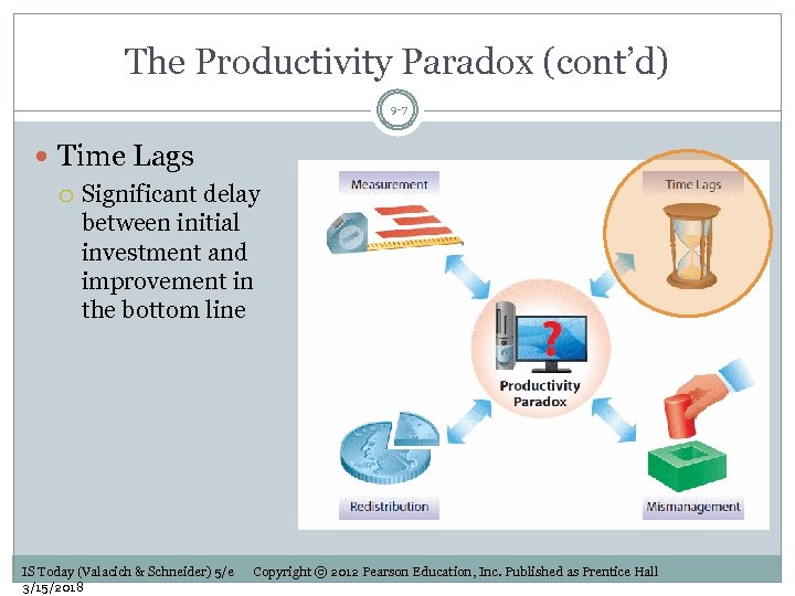 The Productivity Paradox (cont’d) 9 -7 Time Lags Significant delay between initial investment and