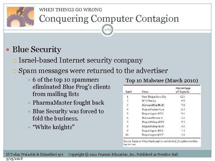 WHEN THINGS GO WRONG Conquering Computer Contagion 9 -83 Blue Security Israel-based Internet security