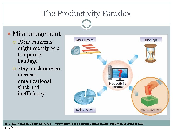 The Productivity Paradox 9 -9 Mismanagement IS investments might merely be a temporary bandage.