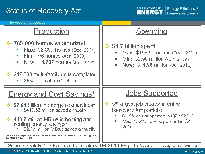Status of Recovery Act The Federal Perspective Production v 765, 000 homes weatherized §