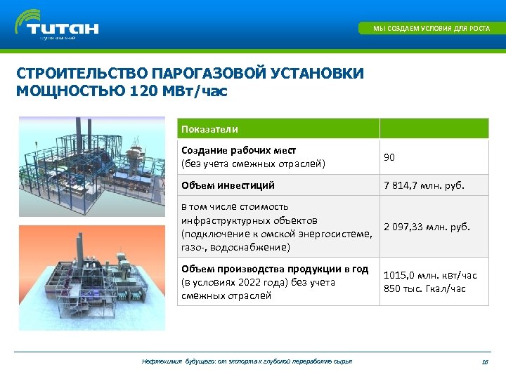 МЫ СОЗДАЕМ УСЛОВИЯ ДЛЯ РОСТА СТРОИТЕЛЬСТВО ПАРОГАЗОВОЙ УСТАНОВКИ МОЩНОСТЬЮ 120 МВт/час Показатели Создание рабочих