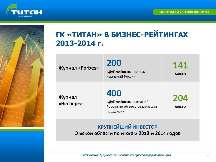 МЫ СОЗДАЕМ УСЛОВИЯ ДЛЯ РОСТА ГК «ТИТАН» В БИЗНЕС-РЕЙТИНГАХ 2013 -2014 г. Журнал «Forbes»