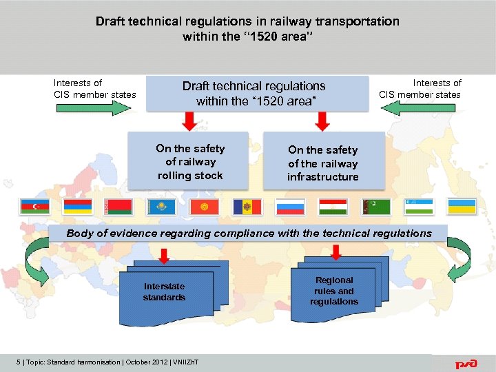 Draft technical regulations in railway transportation within the “ 1520 area” Interests of CIS