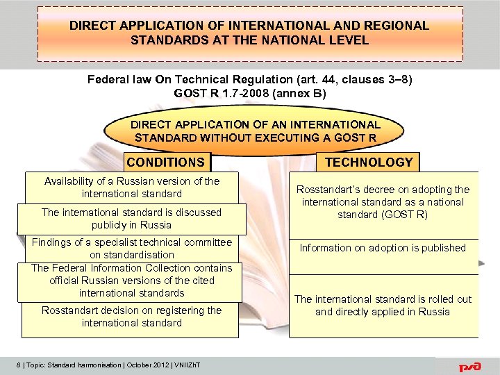 DIRECT APPLICATION OF INTERNATIONAL AND REGIONAL STANDARDS AT THE NATIONAL LEVEL Federal law On